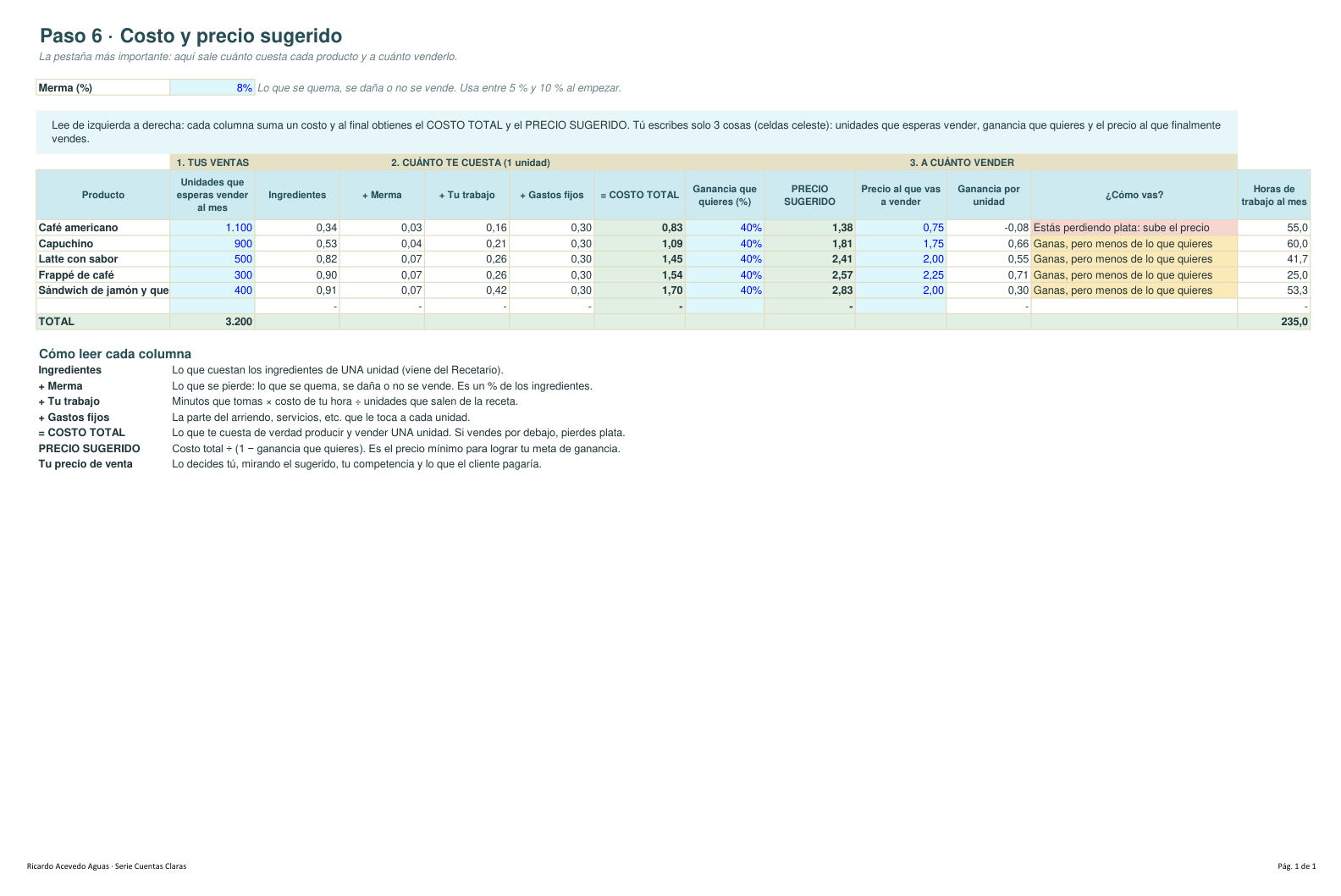 Adelanto parcial de la pestaña 6 de la plantilla de Excel, donde se calcula el precio sugerido de cada producto